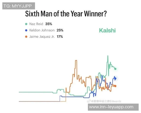 纳兹里德表现出色荣膺最佳第六人17投9中贡献23分8篮板3助攻3抢断1盖帽